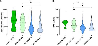 Neutralizing antibody levels detected early after mRNA-based vaccination do not predict by themselves subsequent breakthrough infections of SARS-CoV-2